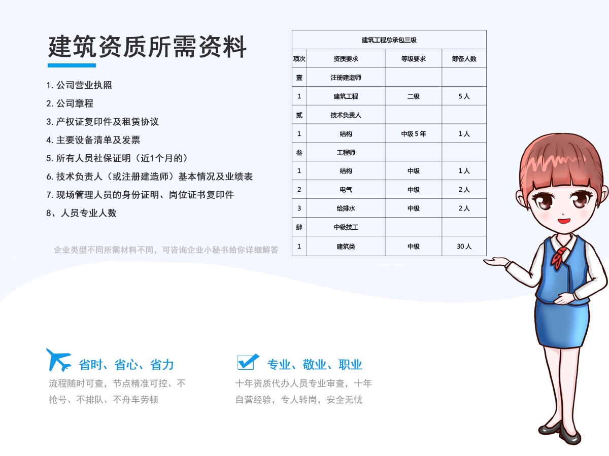 建筑工程总承包三级资质代办所需资料