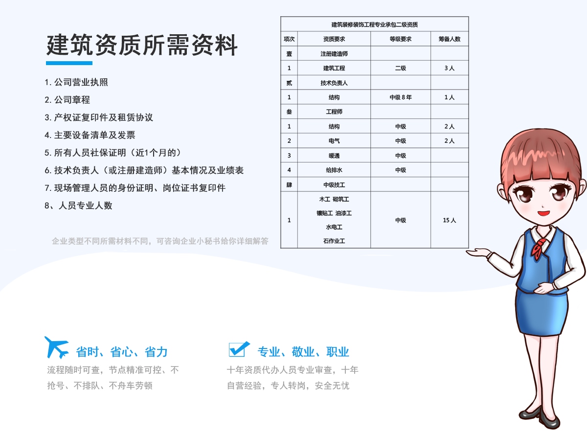 建筑装饰装修二级资质代办所需资料