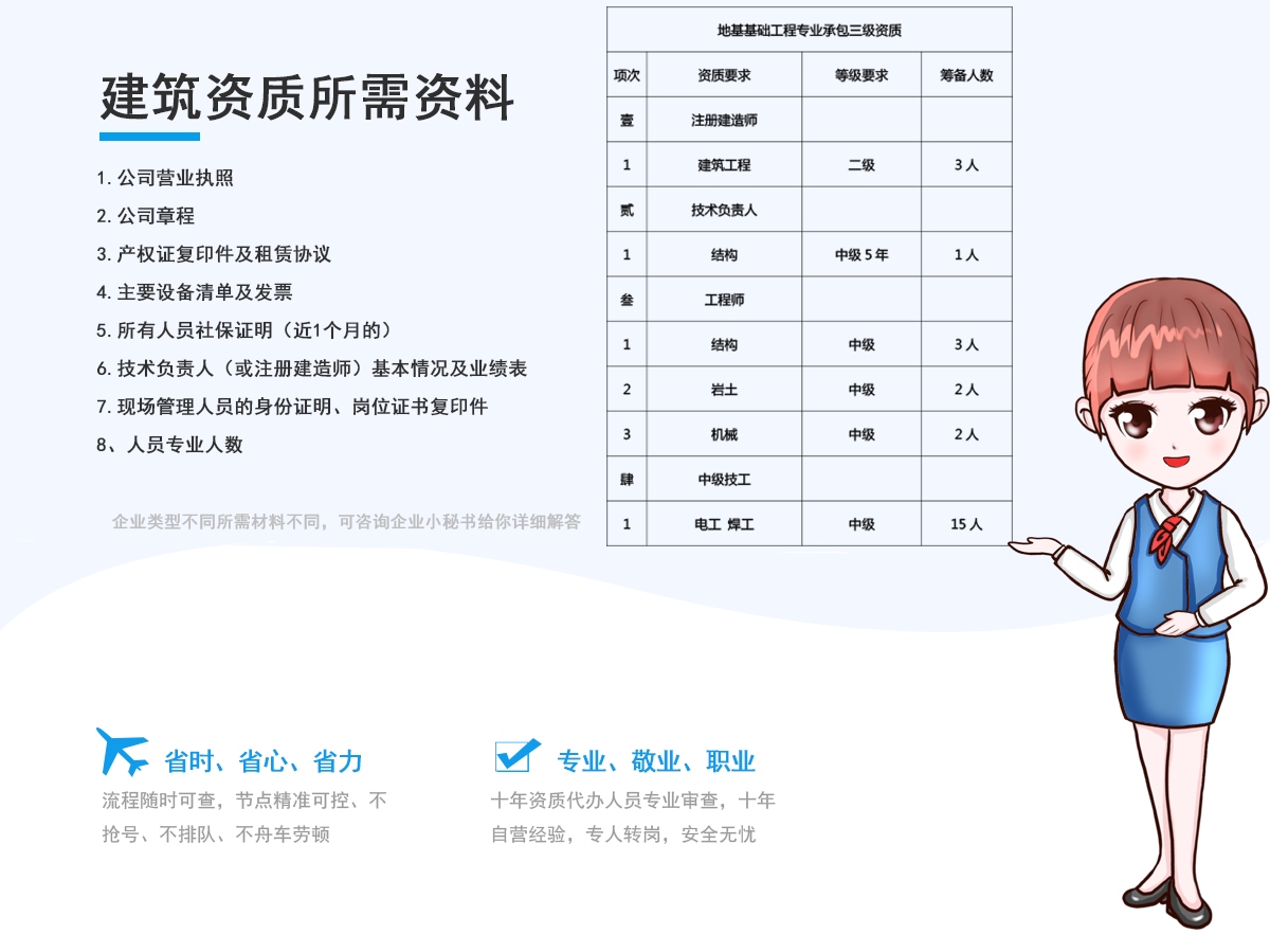 地基基础工程专业承包三级资质代办所需资料