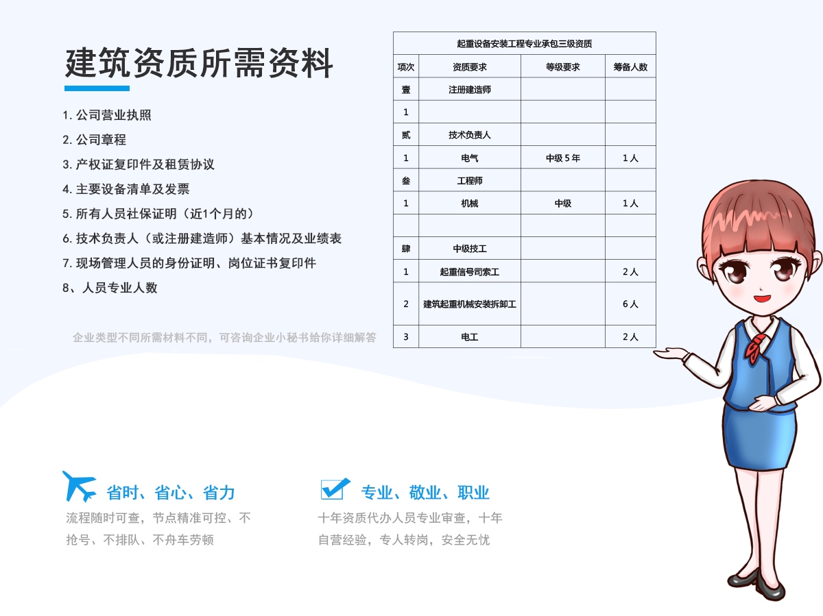 起重设备安装工程专业承包三级资质代办所需资料