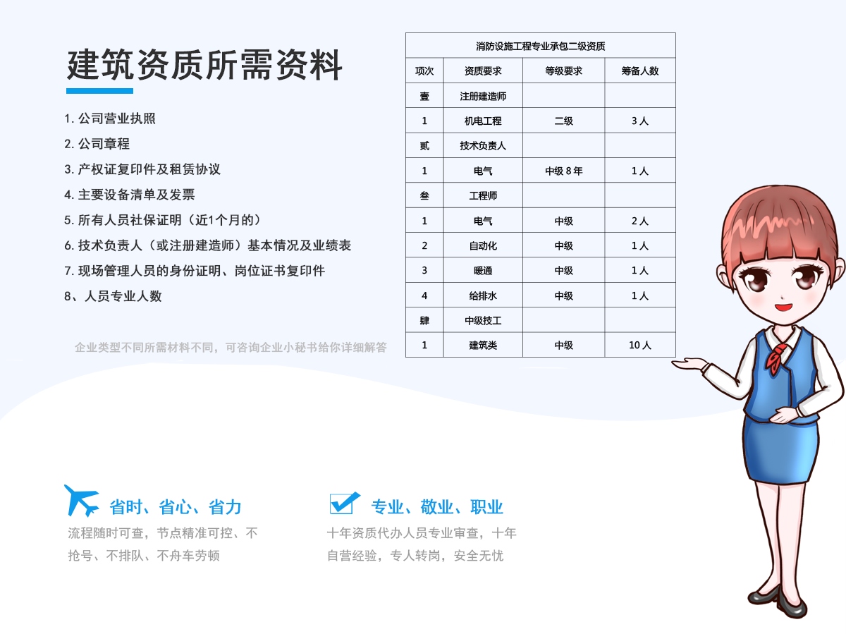 消防设施工程专业承包二级资质代办所需资料