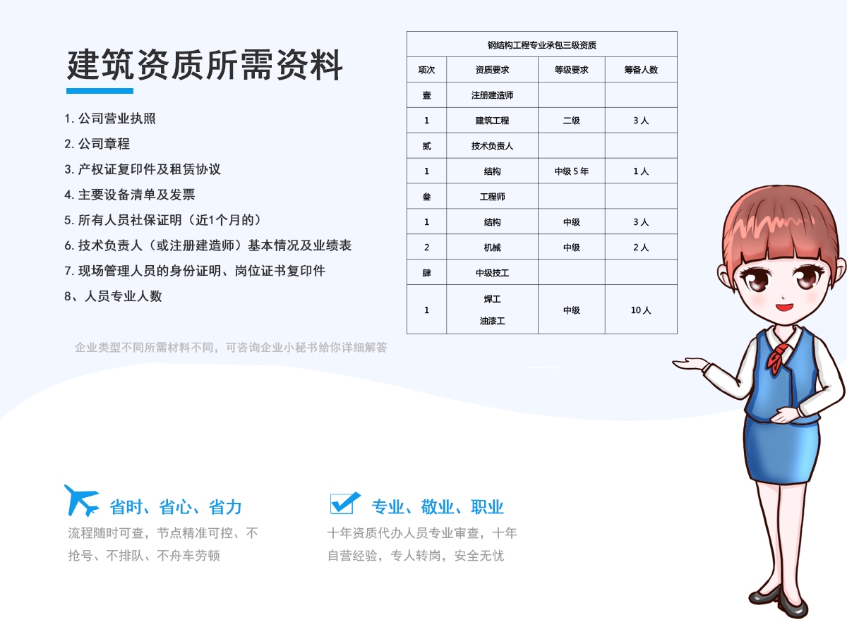 钢结构工程专业承包三级资质代办所需资料