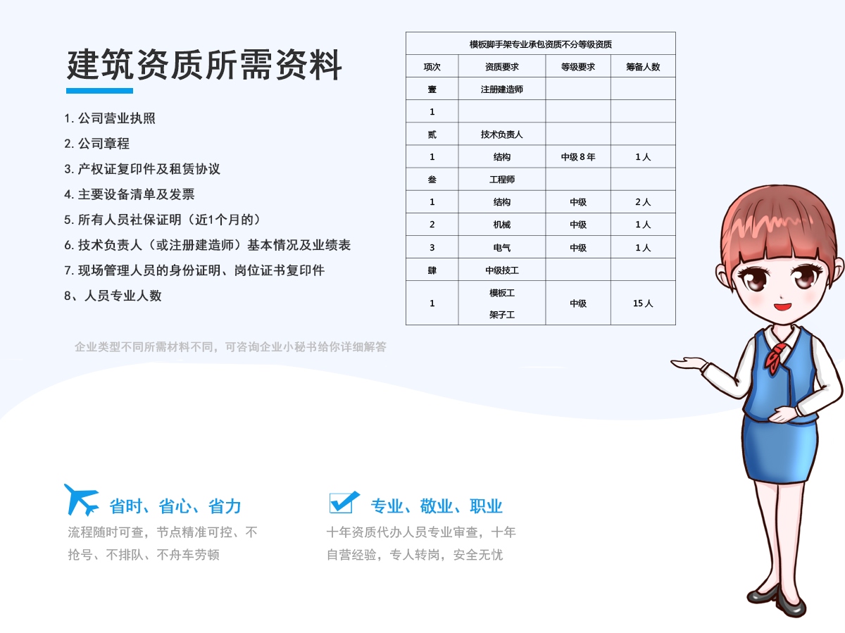 模板脚手架专业承包资质不分等级资质代办所需资料