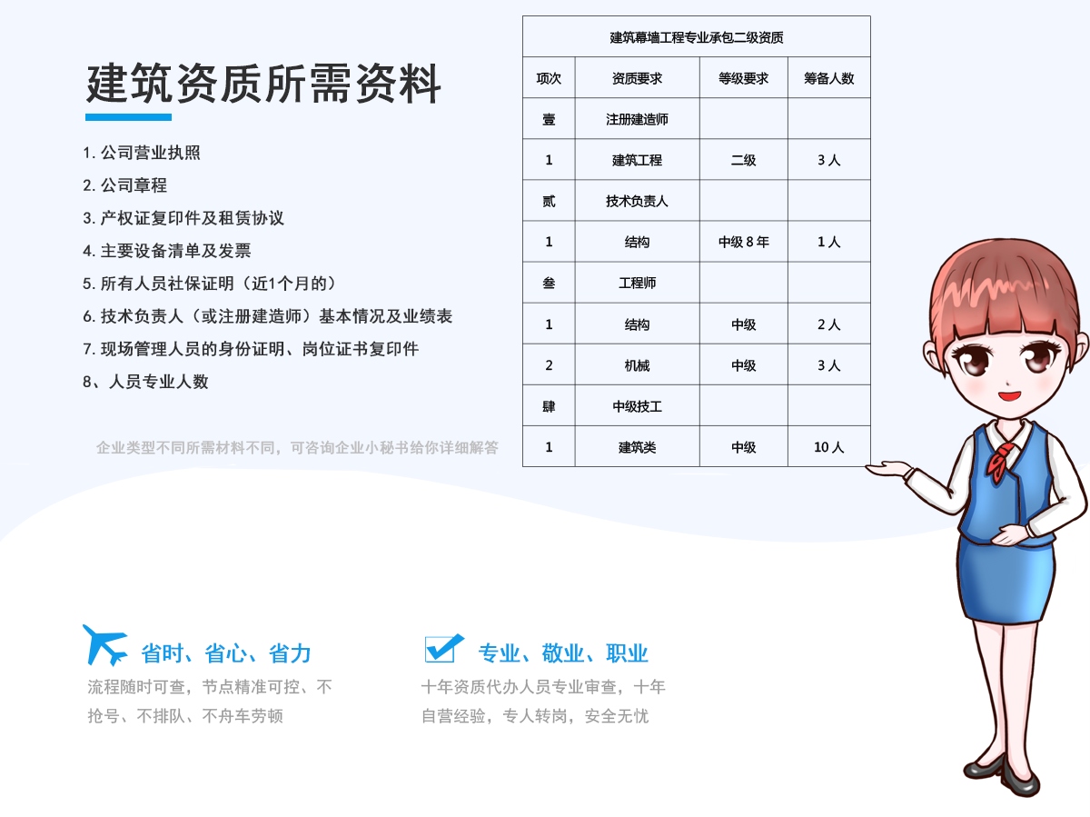 建筑幕墙工程专业承包二级资质代办所需资料