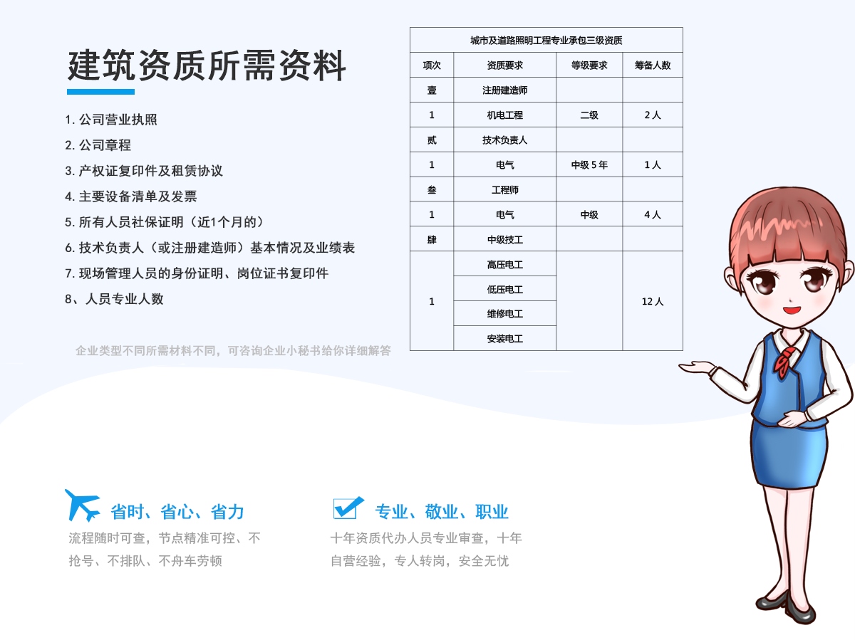 城市及道路照明工程专业承包三级资质代办所需资料