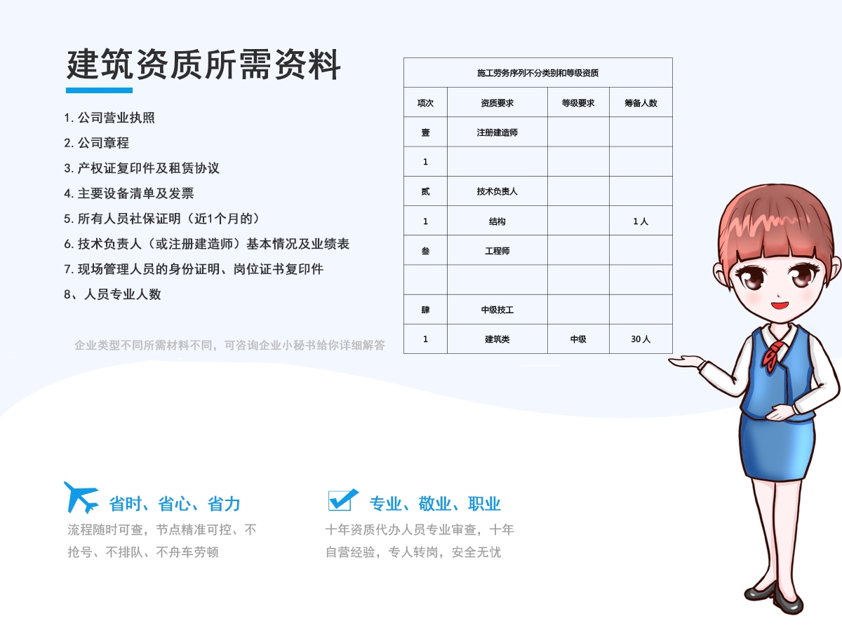 建筑资质升级所需资料